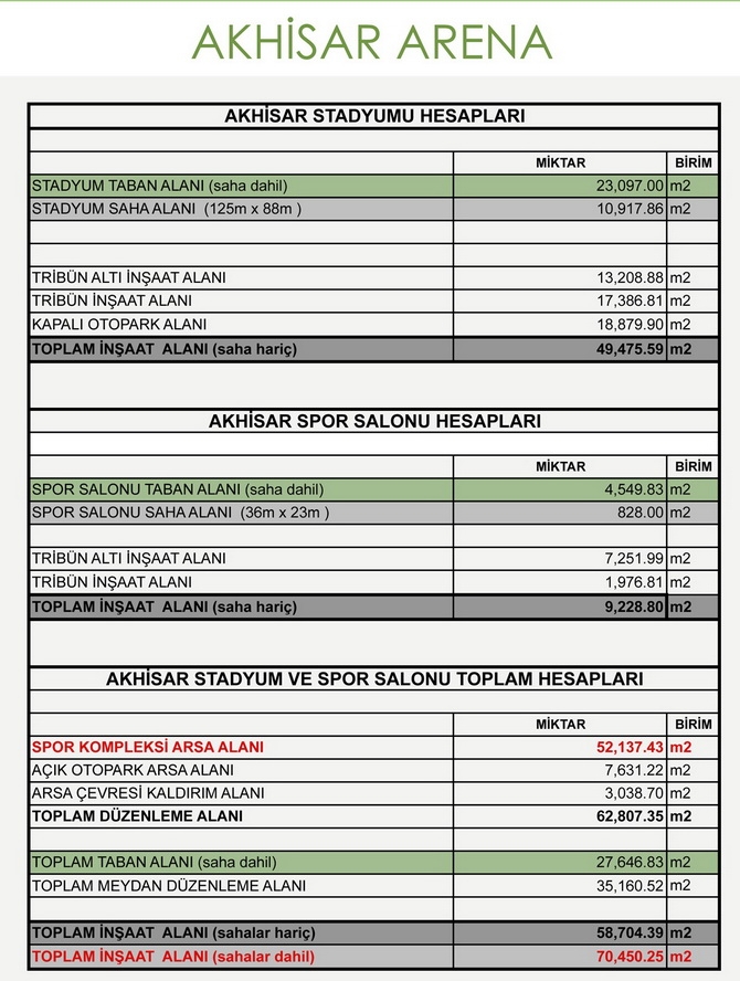 Spor Toto Akhisar Stadyumu 10 Mayıs 2017 tarihli çekimler 6