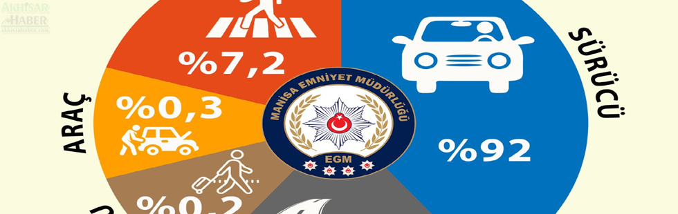 2024 yılı ilk 7 ayda Trafik kazalarında kusur dağılımları