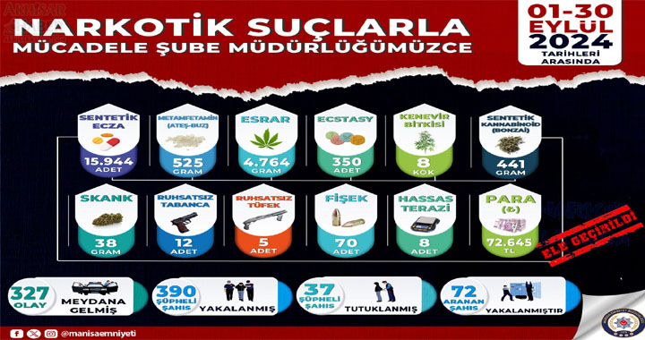 Akhisar, Alaşehir, Salihli, Soma ve Turgutlu Narkotik Suçlarla Mücadele