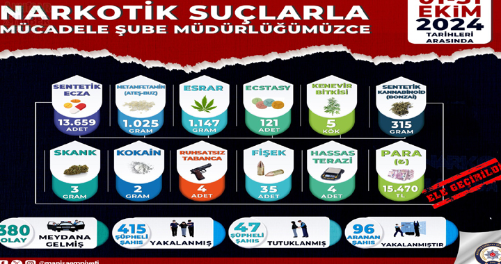 Polis’in 01-31 Ekim 2024 tarihleri arasındaki çalışmalar