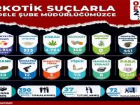 Akhisar, Alaşehir, Salihli, Soma ve Turgutlu Narkotik Suçlarla Mücadele